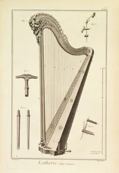 Plate XIX: A Harp from the Encyclopedia of Denis Diderot and Jean le Rond d